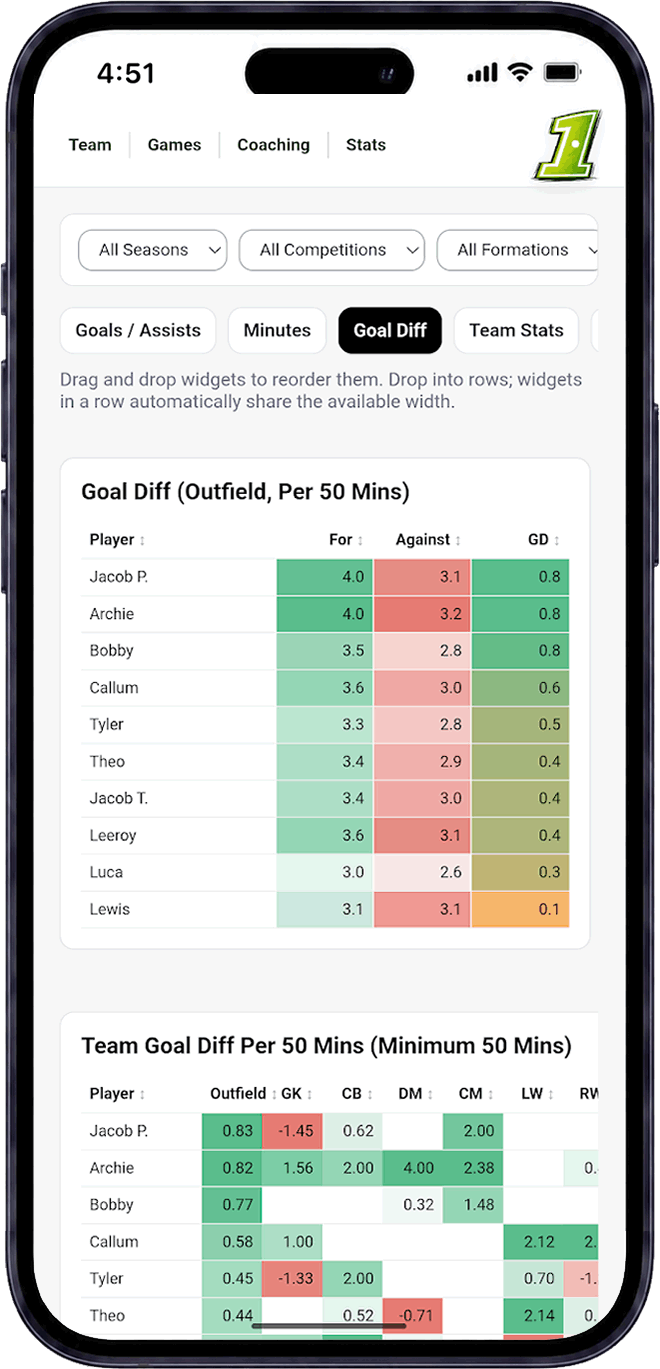Junior football player stats and team performance tools