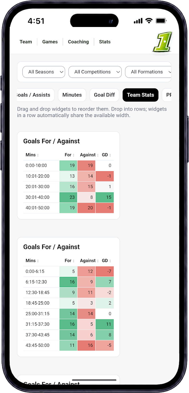 Grassroots football analytics app with player and team performance stats