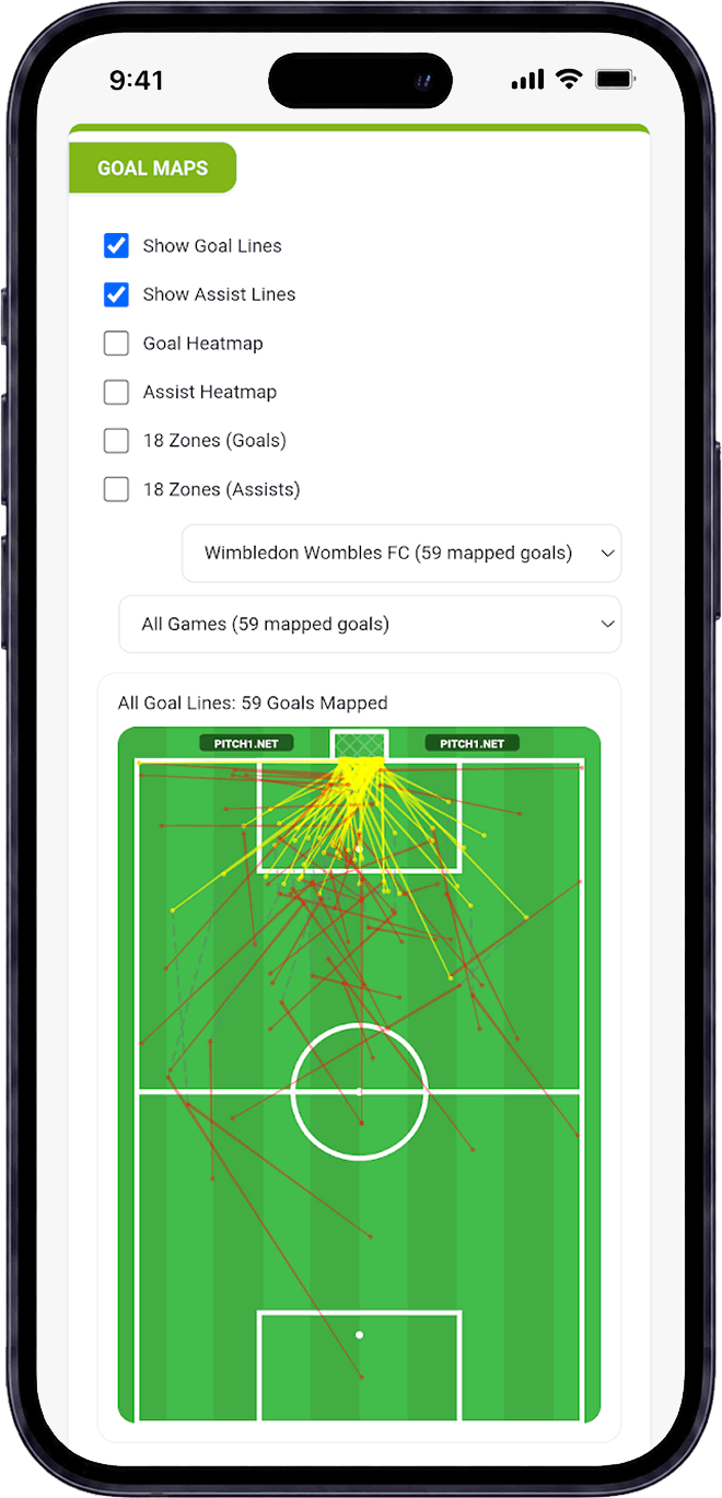 Junior football goal mapping and heat maps