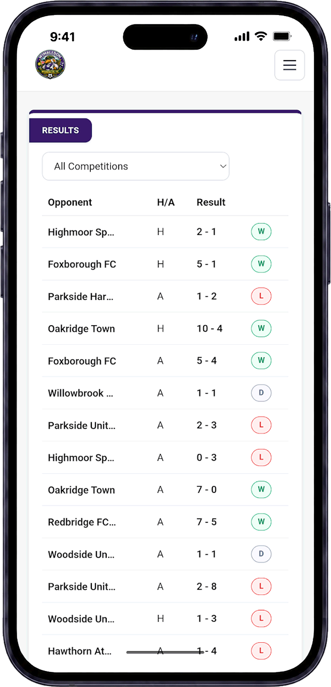 Grassroots team results in Pitch1